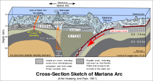 400px-Cross_section_of_mariana_trench_svg